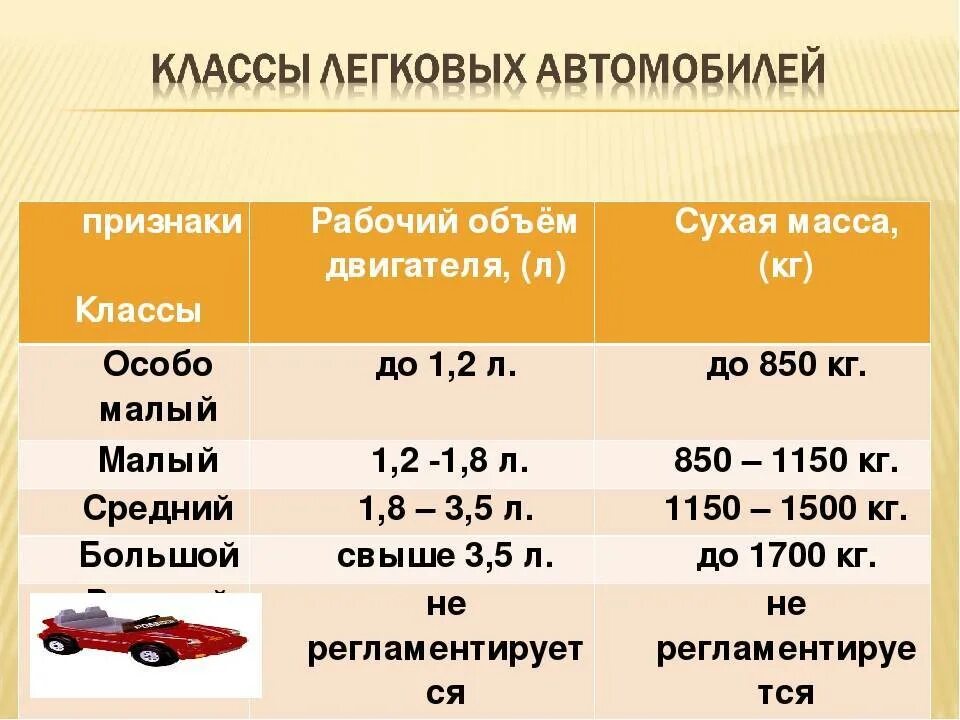 Сколько в среднем в литрах машина