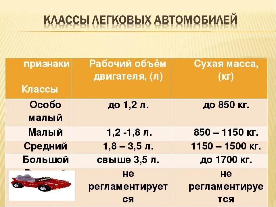 Средний объем автомобиля. Объем двигателя 2 литра. Что такое объём двигателя в автомобиле. Объем двигателя легкового автомобиля. Средний объём двигателя автомобиля.