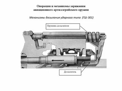 Механизм операций