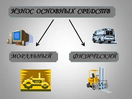 Выберите объекты основных фондов