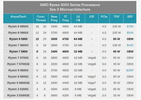 Характеристики ryzen