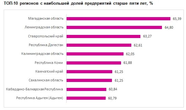 Сколько доживает до 80 лет. Сколько людей доживают до 90 лет. процент людей доживающих до 90 лет.