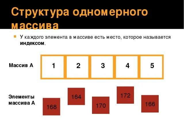 Как в информатике называется структура