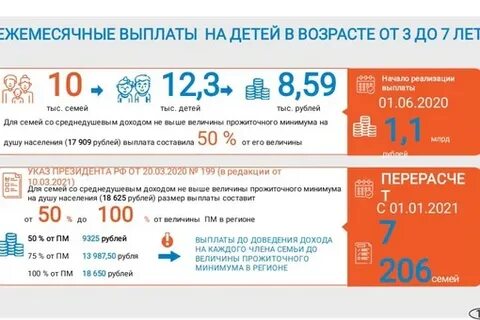 Пособия мурманск