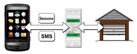 Управление через телефон