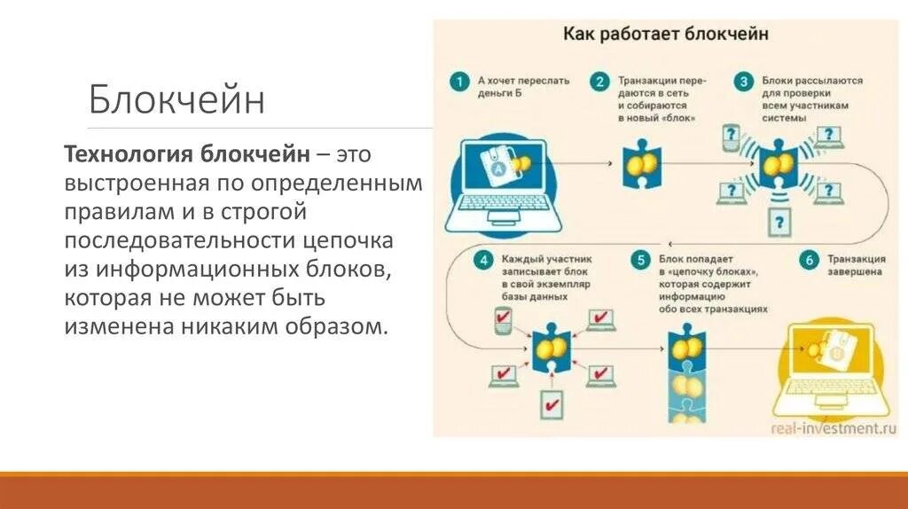 Blockchain что это