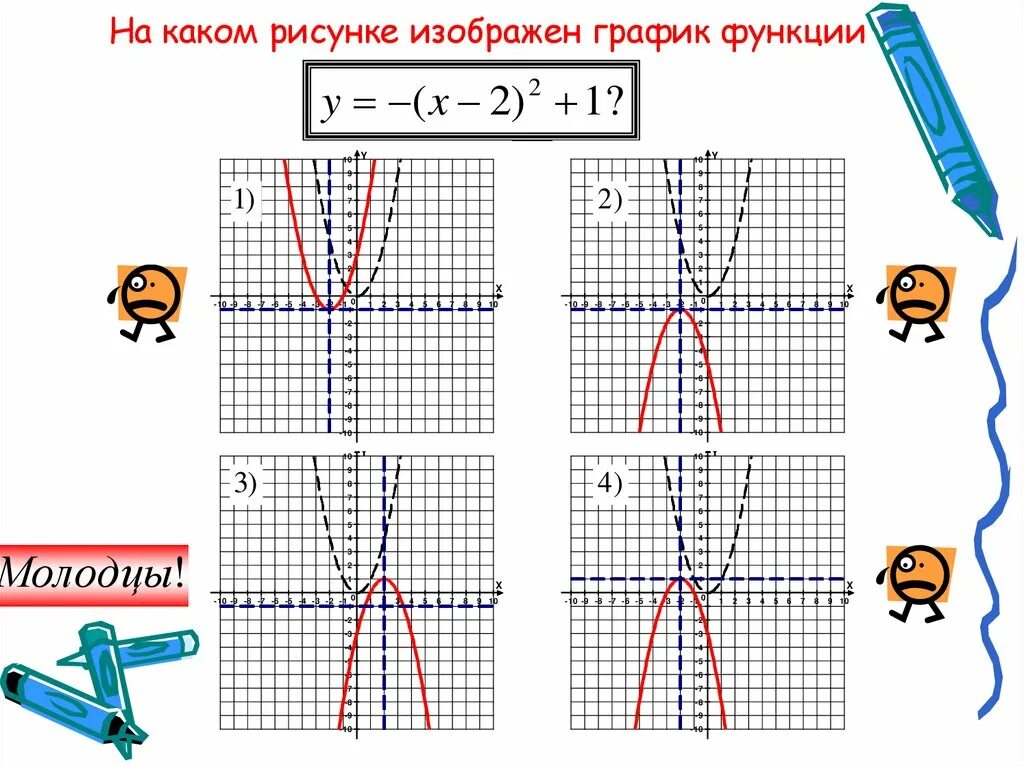 Рисунки по функциям. Графики функций рисунки. График функции рисунок. На рисунке изображен график функции y f x. На каком рисунке график функции.