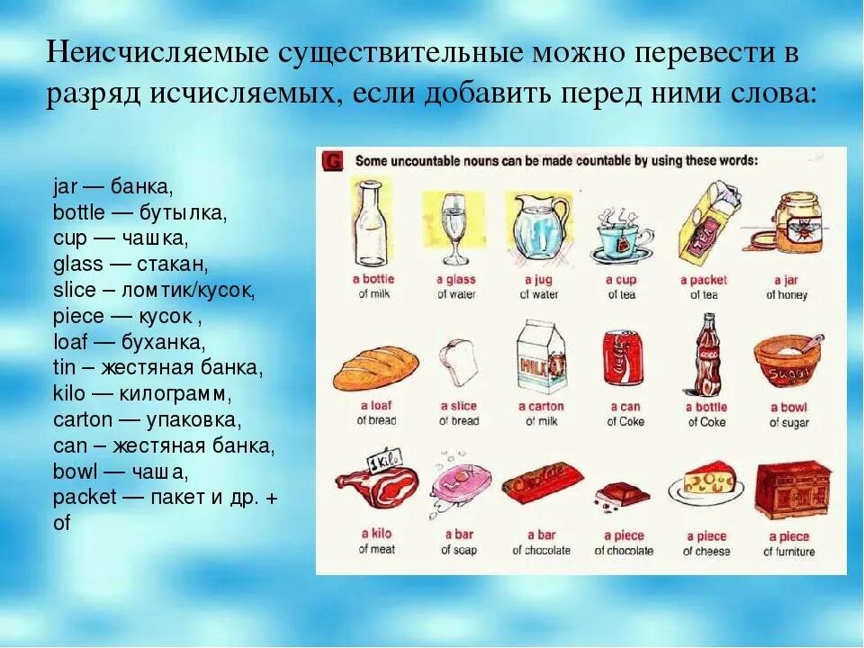 Неисчисляемые существительные в английском языке продукты. Исчисляемые неисчисляемые в англ еда. Исчисляемые существительные в английском. Хлеб это исчисляемое или неисчисляемое в английском языке. Meat неисчисляемое