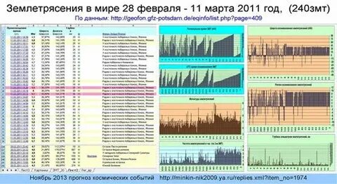 Мониторинг землетрясений в мире