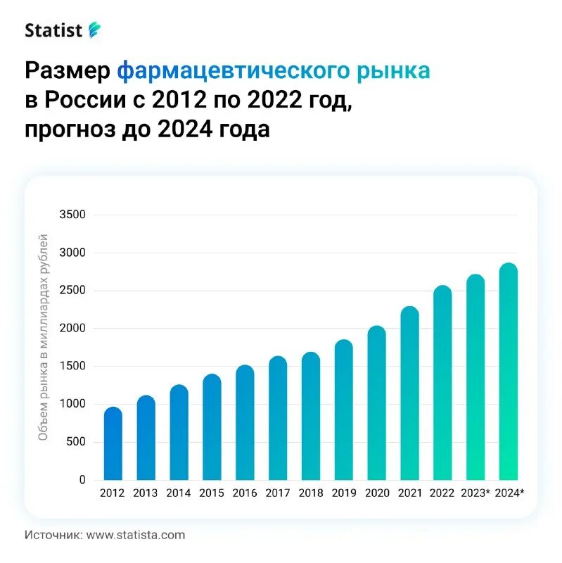 объем рынка интернет рекламы в россии. рынок видеоигр 2022. цена whoosh сколько стоит. анализ рынка мобильных игр. промо индустрия.