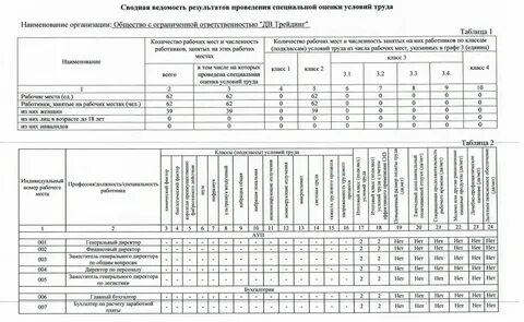 Ознакомление с результатами рабочих мест