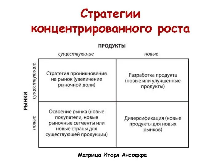 Стратегия роста. Стратегия роста в производстве. Стратегии роста фирмы. Стратегия интенсивного роста. Стратегии роста: матрица ансоффа.