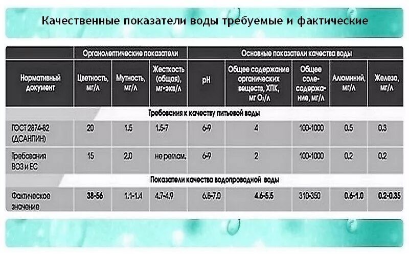 Температура водопроводной воды