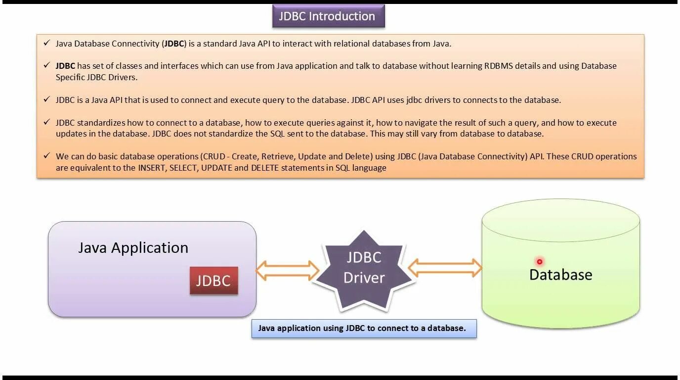 This that java. Jdbc запросы java. jdbc протокол. jdbc query java. java introduction.