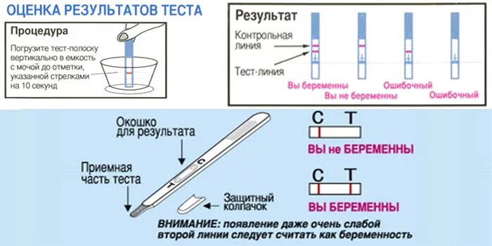 Тест на беременность утренняя моча. Как правильнотиспользовать тест на беременность. Тест на беременность как пользоваться правильно. Как правильно использовать тест на бе. Как использовать тест на беременность полоску правильно.