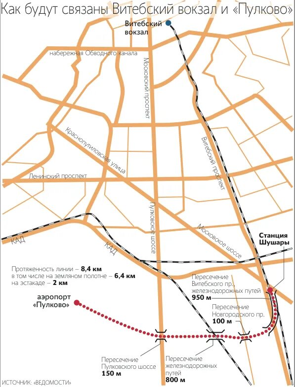Схема ж/д путей с Витебского вокзала. Аэропорт Пулково. Схема метро до Пулково. Аэропорт Пулково на карте Санкт-Петербурга. Пулково как добраться до города