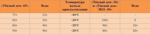 Теплый дом инструкция