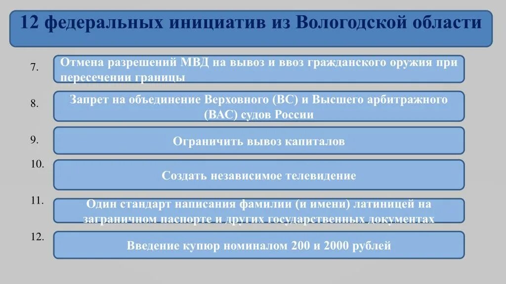 России общ инициатива. Российская общественная инициатива. Общественные инициативы. Федеральные инициативы. Российская общественная инициатива лого.