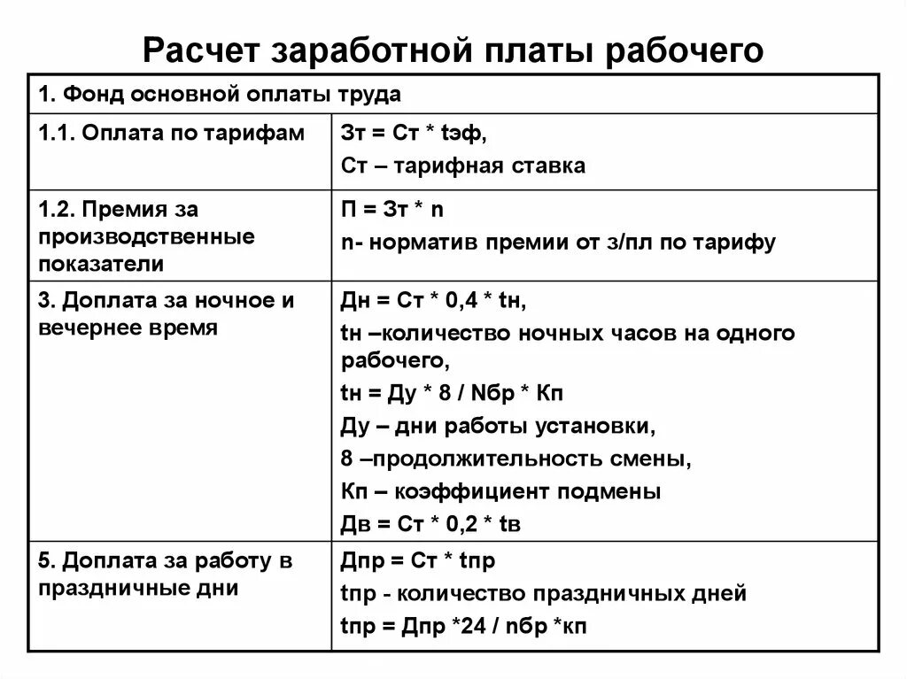 Как рассчитывается заработная плата. Как рассчитать заработную плату работника. Как рассчитать заработную плату за месяц. Формула расчета зарплаты по окладу. Как рассчитывать заработную плату