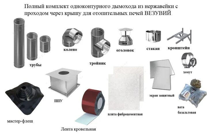 Дымоход из нержавейки диаметр. Везувий Блэк дымоход. Дымовые трубы для котельных из нержавеющей стали сэндвич. Дымоход из нержавейки для печи конструкция диаметр 150. Труба из нержавейки для дымохода 100.