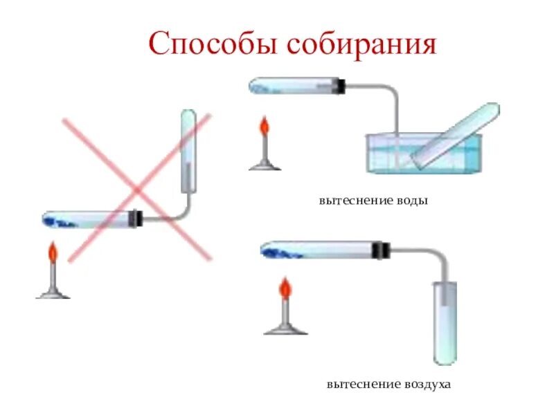 Собирание углекислого газа методом вытеснения воды. Метод вытеснения воздуха. Метод вытеснения воды. Способы собирания газов.