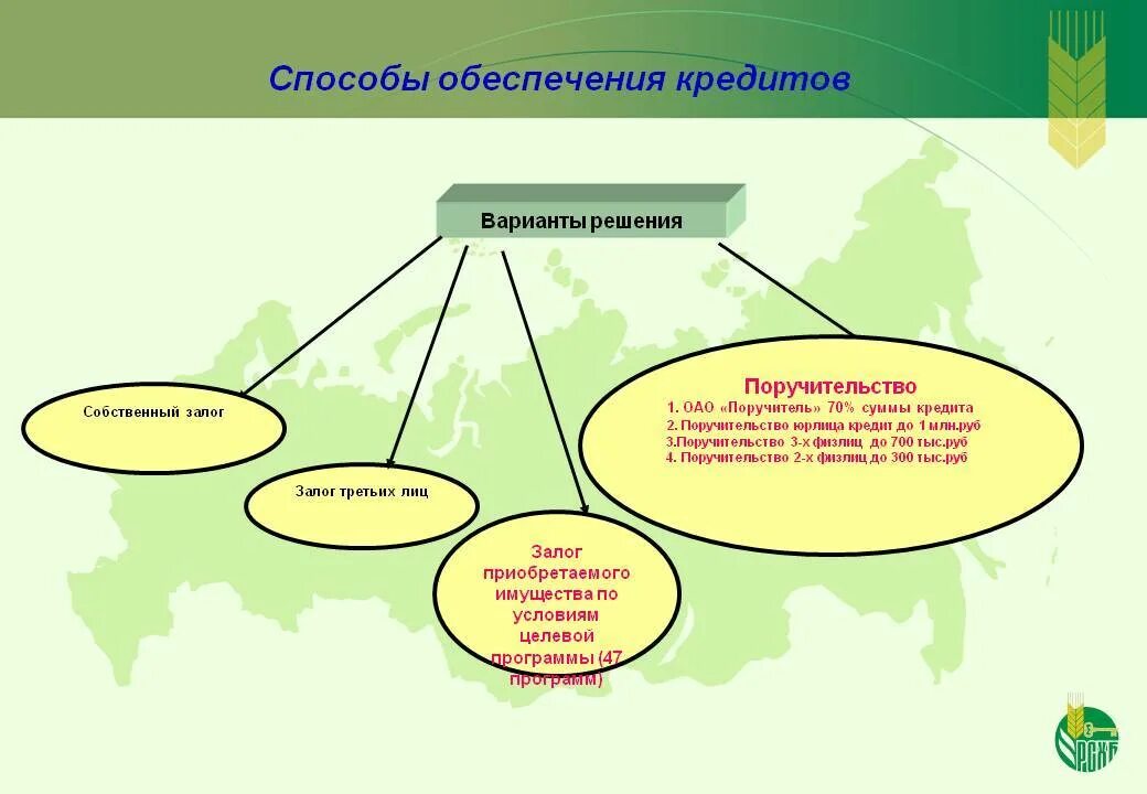 Способы обеспечения кредита. Способы обеспечения банковского кредита. Виды обеспечения возвратности кредита. Формы обеспечения банковского кредита. В качестве залога могут быть