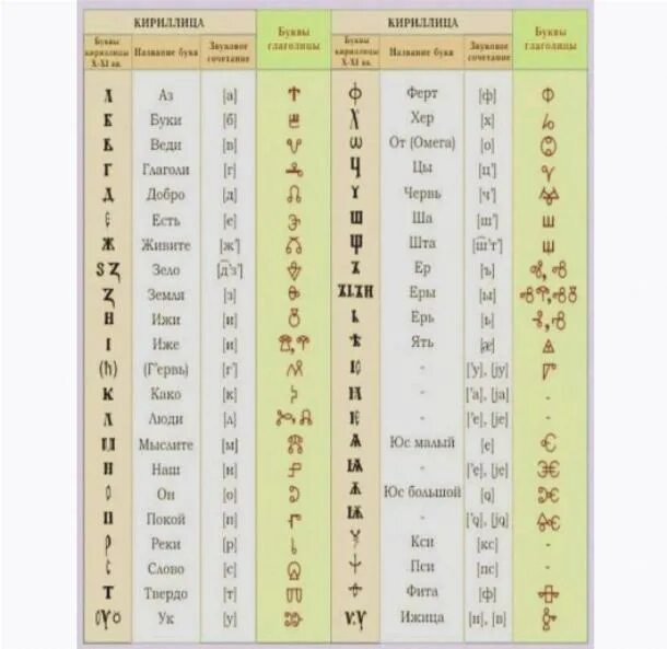 Перевод на казахский с транскрипцией. Сова на казахском языке. Казахский язык слова. Перевод на казахский с транскрипцией. Казахстанские фразы.
