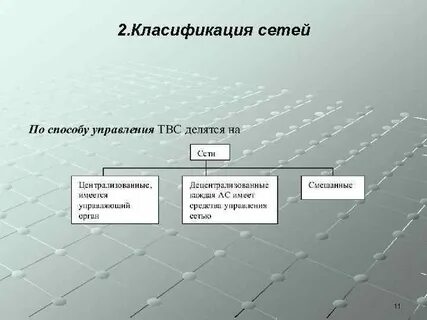 Метод сети связей