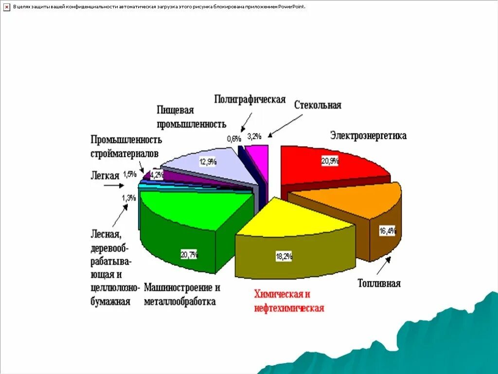 Экономика саратовской области. Промышленности Саратовской област. Отрасли Саратовской области. Отрасли промышленности Саратовской области.