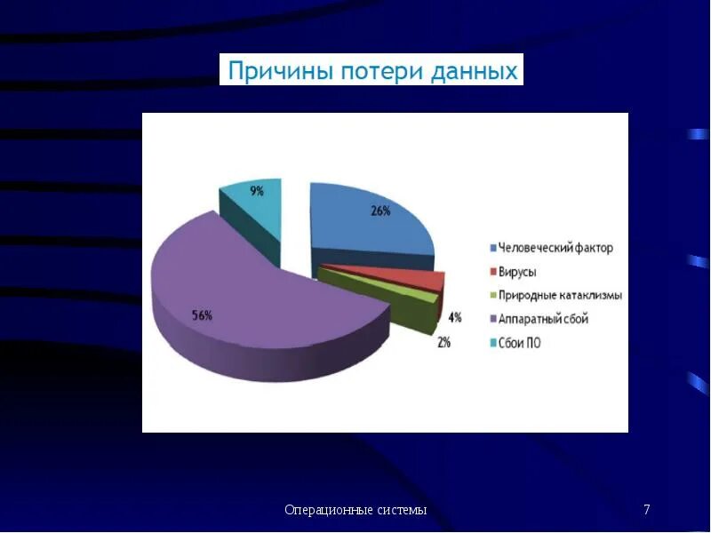 Потеря информации. Потеря информации