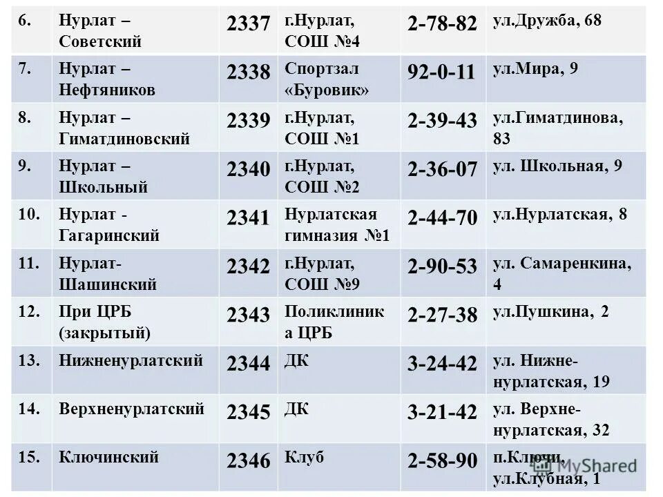 Индекс нурлата. Режим работы почтового отделения. Режим работы почтового отделения. Село нурлат самарская область. Расписание работы почты.
