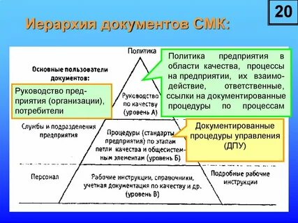 Какие документы в системе менеджмента