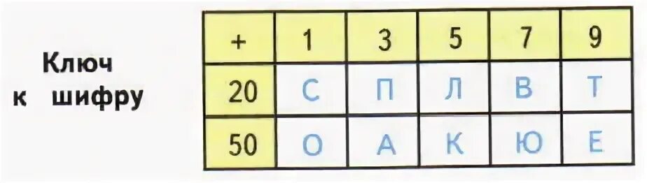 Шифр 20