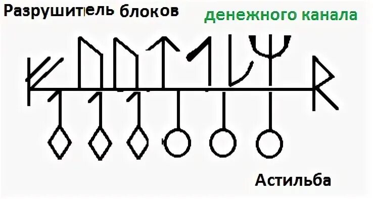 Снять блоки рунами