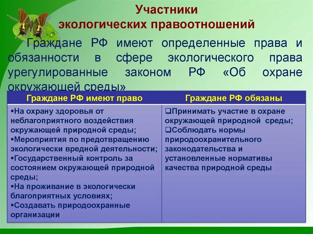 Экологическое право граждан и организаций. Обязанности граждан в экологическом праве. Обязанности в экологическом праве.