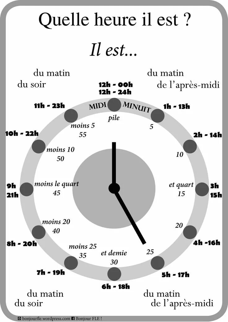 Quelle heure est. Обозначение времени во французском языке. Часы во французском языке. Часы по французски. Время на французском.