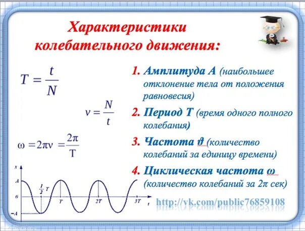 Формула колебания тела. Механические колебания период колебания формула. Частота колебаний формула физика 9 класс. Период колебаний формула физика 9 класс. Механические колебания формулы 7 класс.