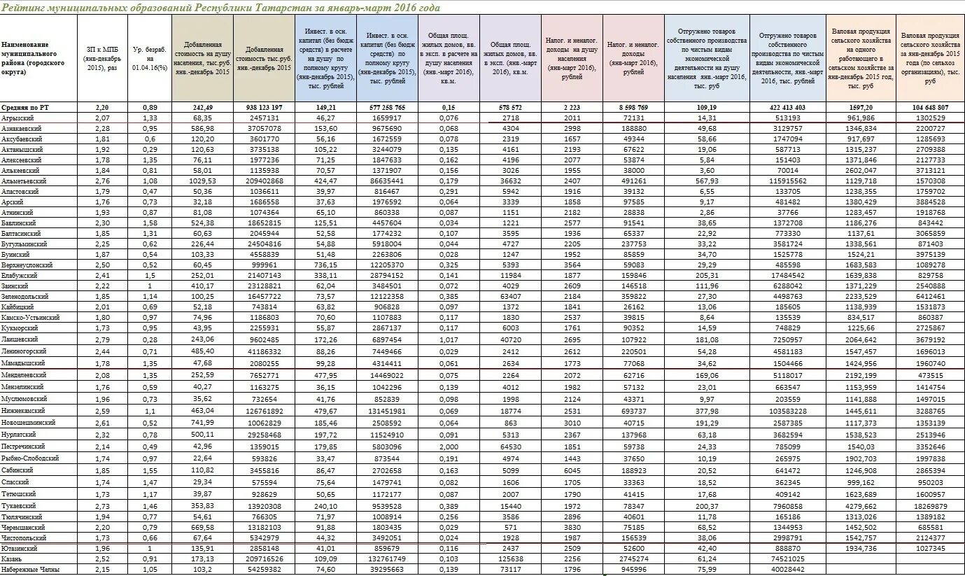 Tatar ru salary. Список мобилизованных Агрызский район. Портал Агрызского муниципального района РТ. Список мобилизованных в Татарстане по районам. Список мобилизованных 2023 в Татарстане?.