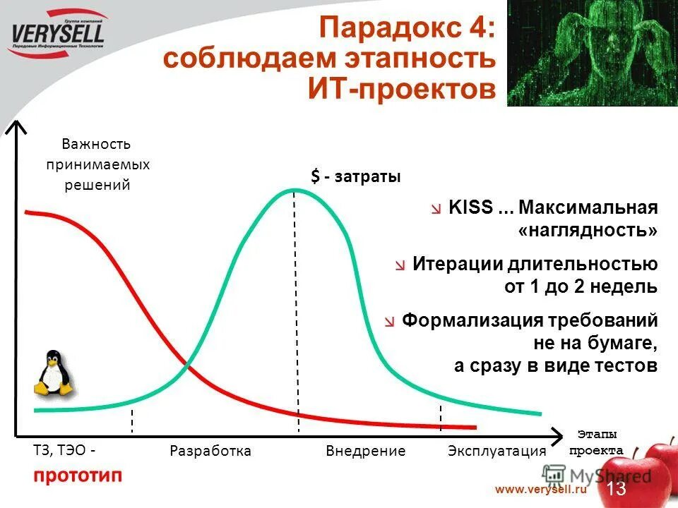 Парадокс рассела теория множеств. Самые известные математические парадоксы. Парадокс 4 2 1. Парадоксы в математике. Математические парадоксы презентация.