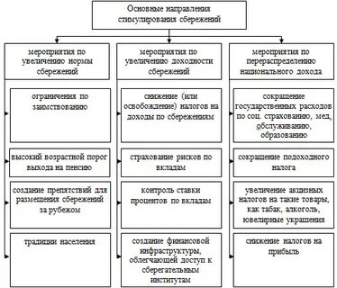 Инвестиционная деятельность коммерческого банка