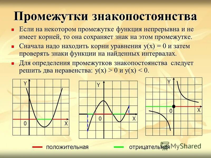 Презентация на тему: "Что такое функция? Функциональная зависимость, или функция