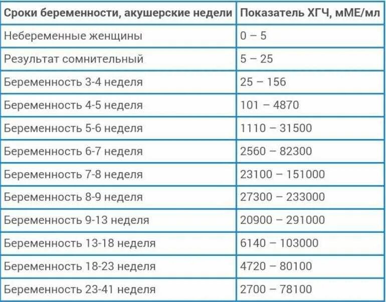 Что значит будучи беременной