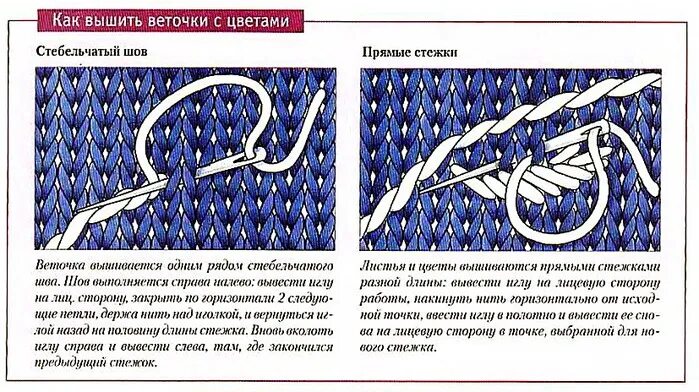 Шов петля на вязаном. Вышивка по вязаному полотну петля в петлю. вышивка на вязаном полотне петля в петлю. вышивка петлями по вязаному полотну. вышивка по трикотажному полотну петля в петлю.