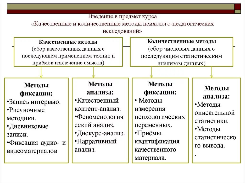 Направление развития для которого характерен. Качественный и количественный метод исследования в психологии. Методы качественного и количественного анализа. Качественные методы исследования в психологии. Количественные методы в психологии.