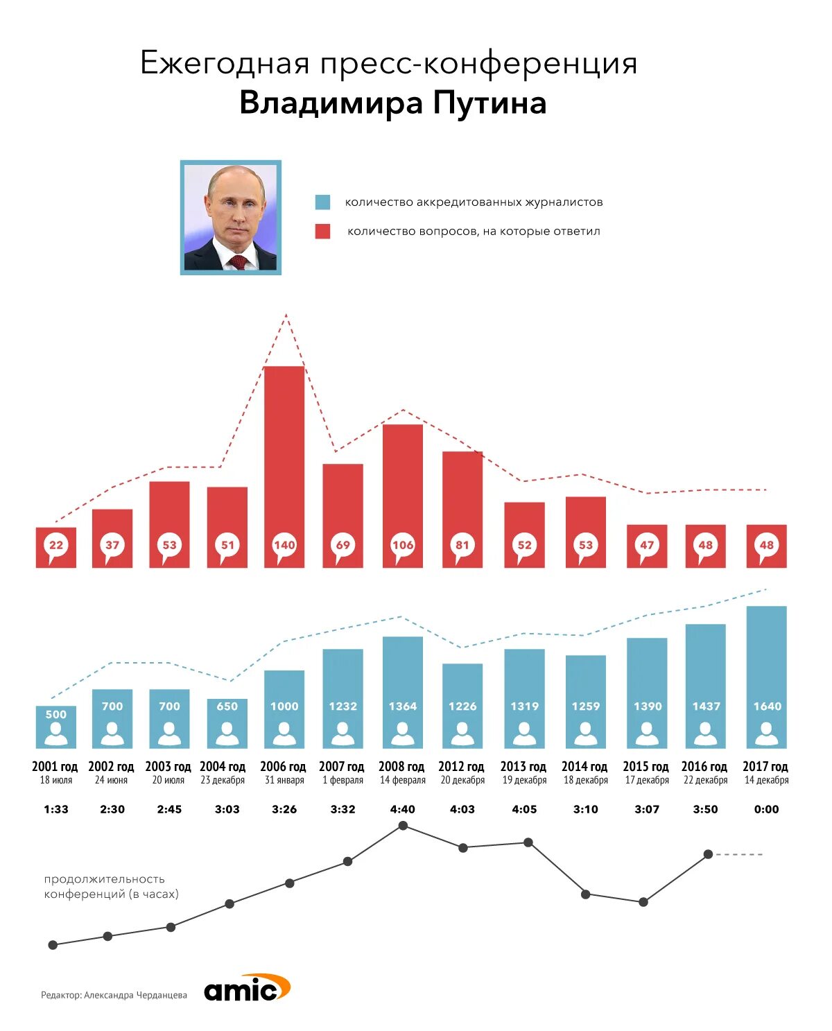 Сколько длятся конференции. Сколько длятся конференции. Во сколько будет конференция. Во сколько будет конференция. Небольшая конференция это сколько.