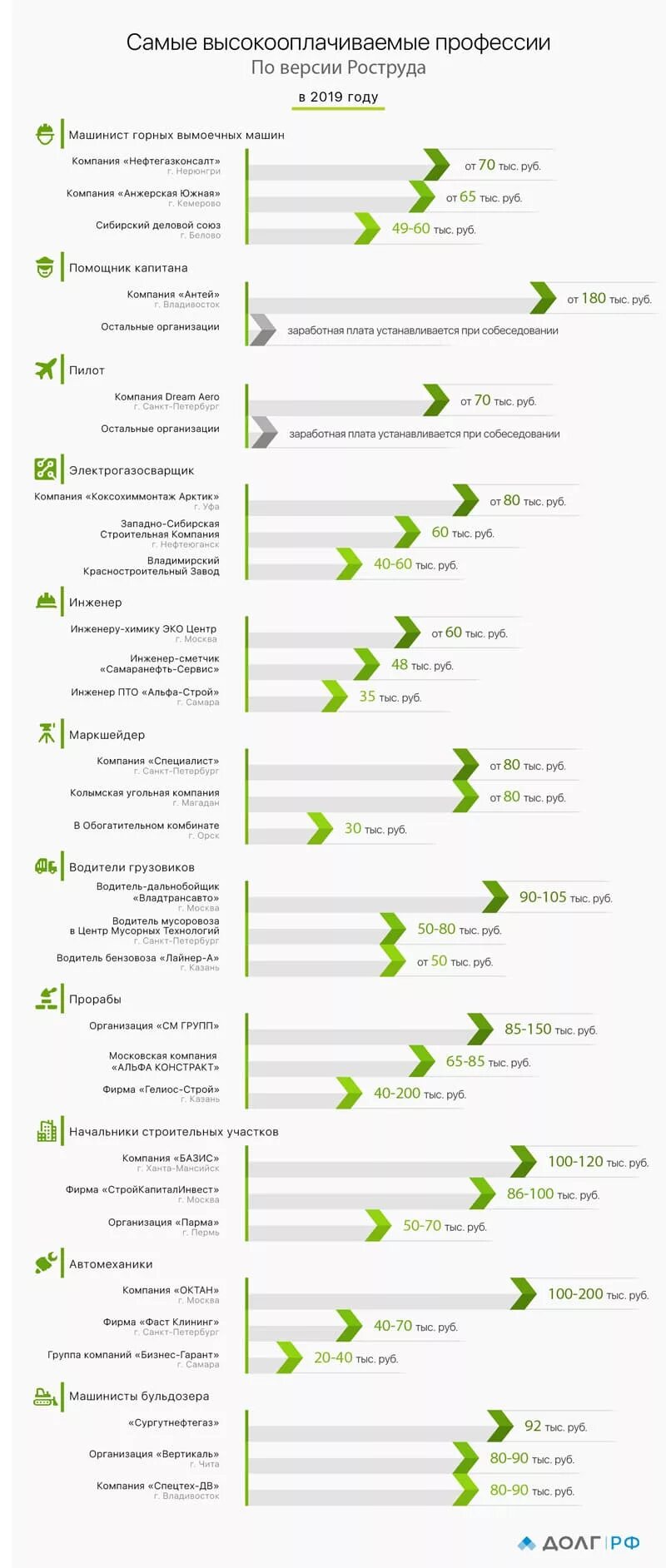 Самые высокооплачиваемые профессии для девушек. Топ высокооплачиваемых профессий. список хорошо оплачиваемых профессий. самые высокооплачиваемые профессии в мире в россии. самые высокооплачиваемые профессии в мире.