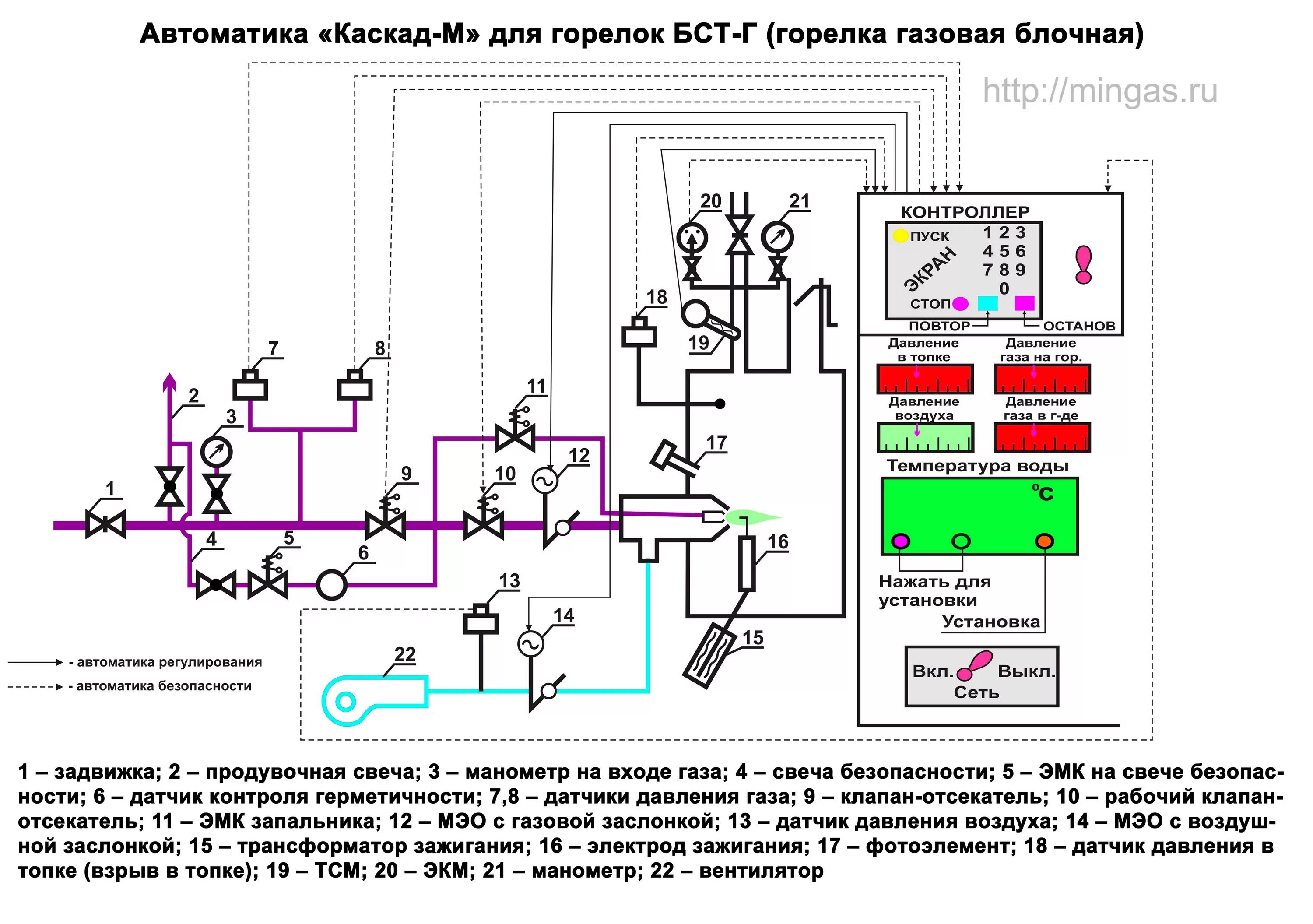 Карта грс. Схема установки датчиков автоматики газового котла. Принципиальная схема автоматики безопасности котельной. Схема автоматики газового котла отопления. Схема автоматизации котельной установки.