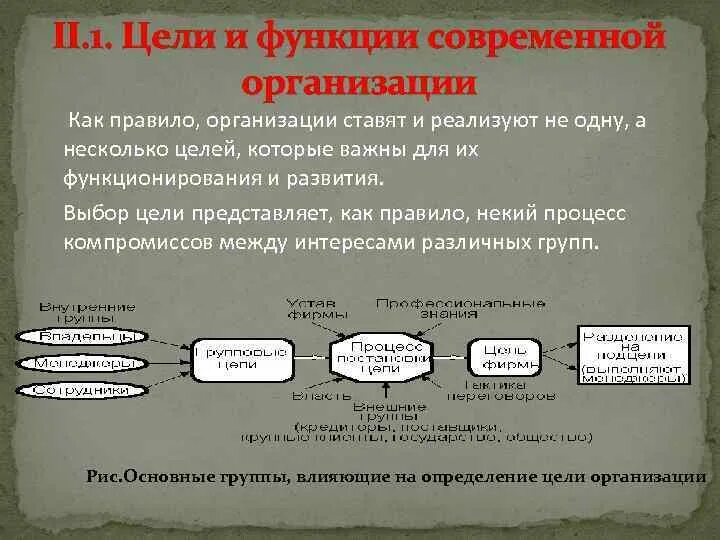 Функции современной организации. Современные организации как правило.