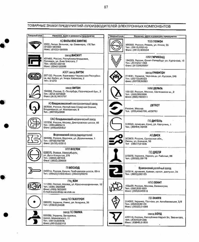 Список заводов ссср. Товарные знаки заводов изготовителей электрооборудования СССР. Логотипы заводов производителей радиодеталей СССР. Клейма заводов запорной арматуры СССР. Знак завода изготовителя микросхема.