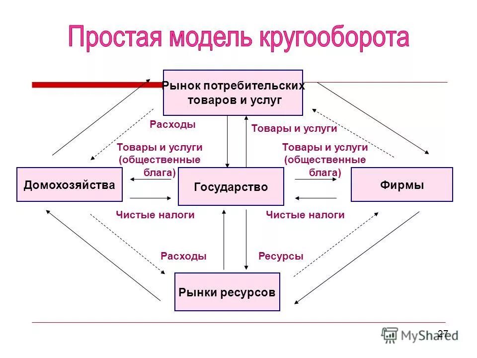 Модель кругооборота рынка